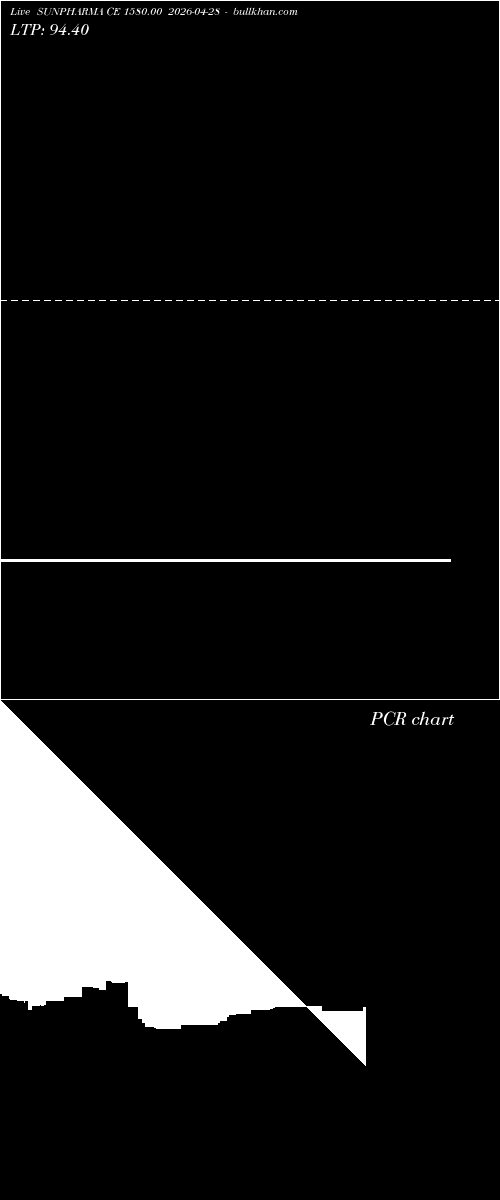  option chart SUNPHARMA CE 1580.00 2026-04-28 