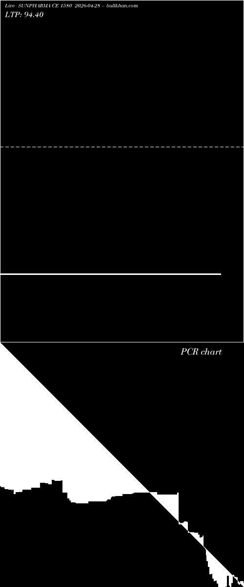  option chart SUNPHARMA CE 1580 2026-04-28 