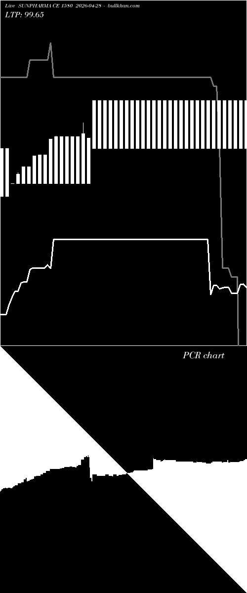  option chart SUNPHARMA CE 1580 2026-04-28 