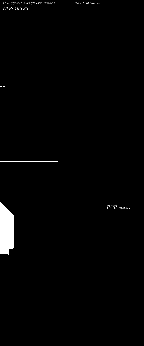  option chart SUNPHARMA CE 1590 2026-02-24 