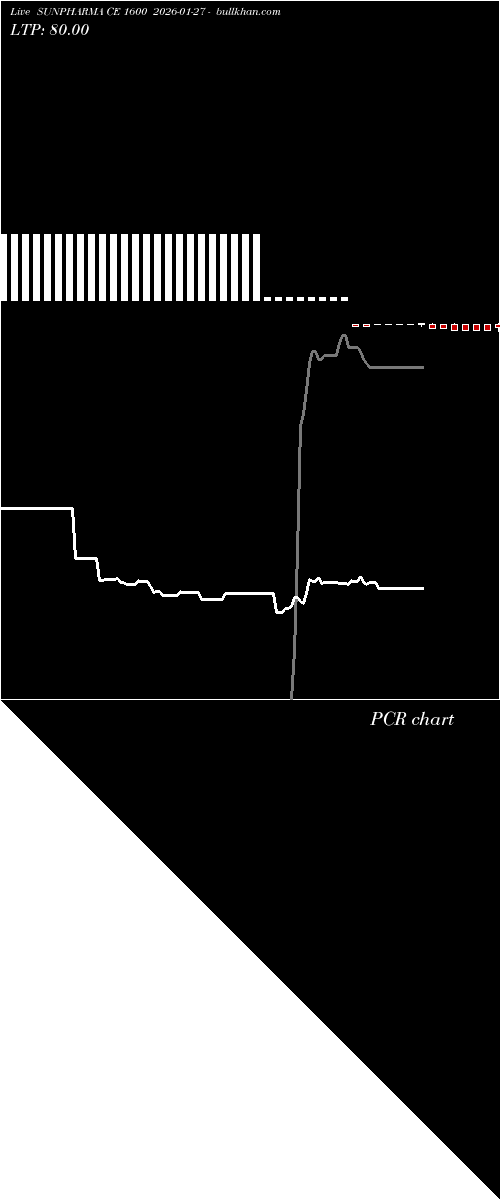  option chart SUNPHARMA CE 1600 2026-01-27 