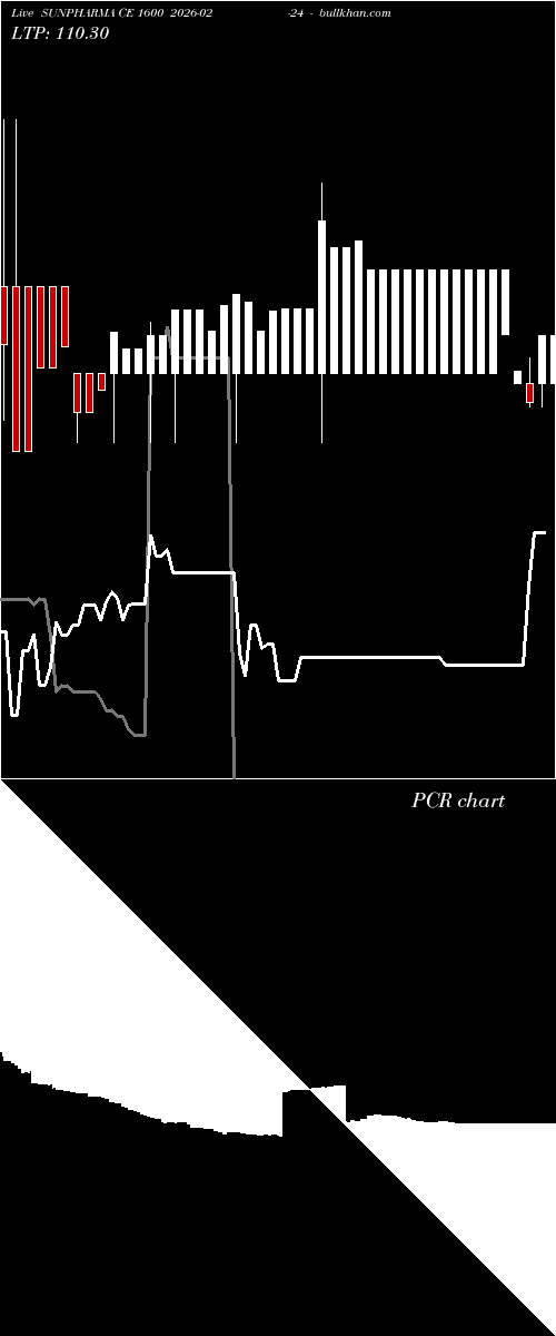  option chart SUNPHARMA CE 1600 2026-02-24 