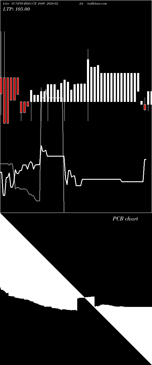  option chart SUNPHARMA CE 1600 2026-02-24 