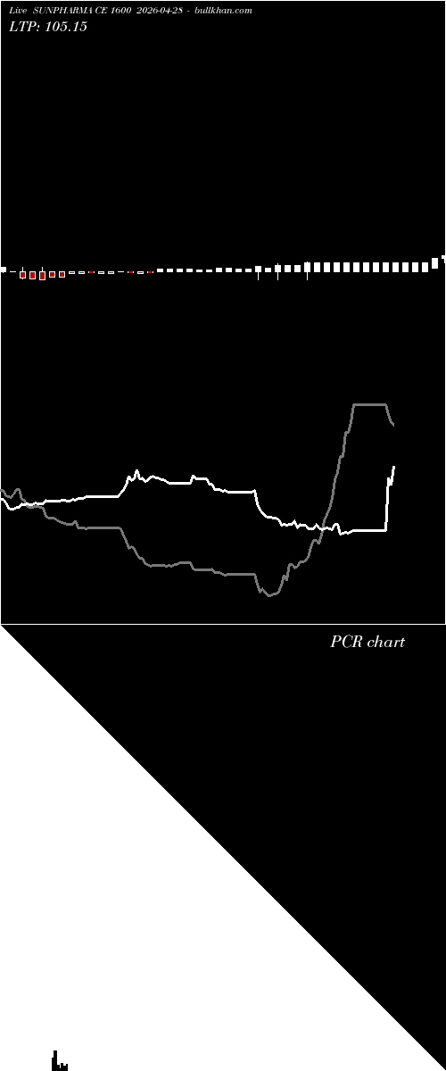  option chart SUNPHARMA CE 1600 2026-04-28 