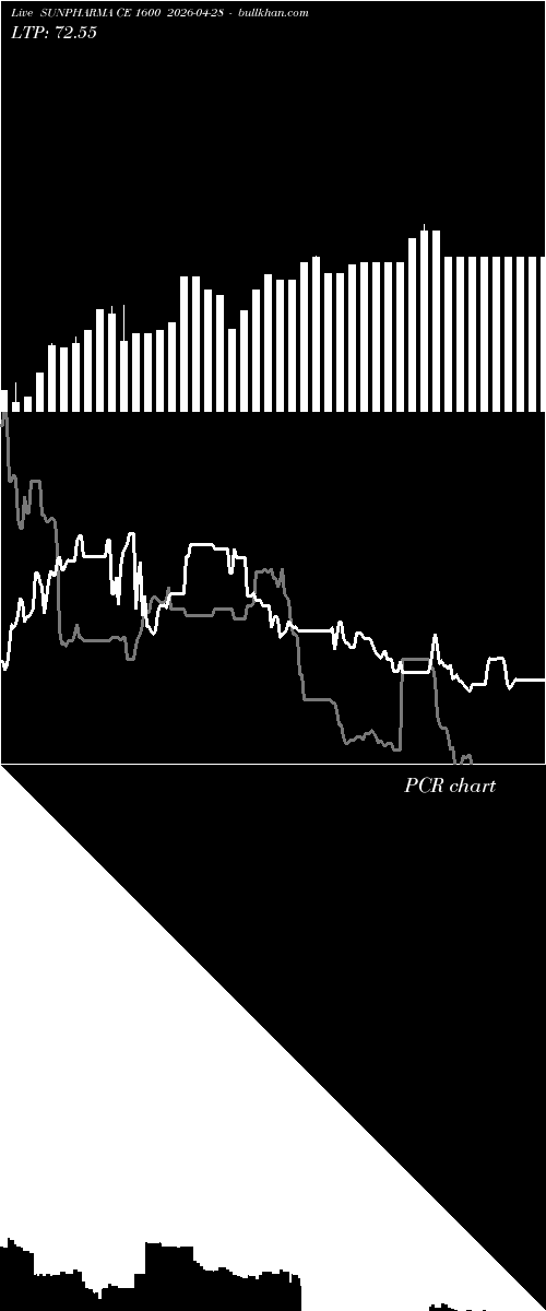  option chart SUNPHARMA CE 1600 2026-04-28 