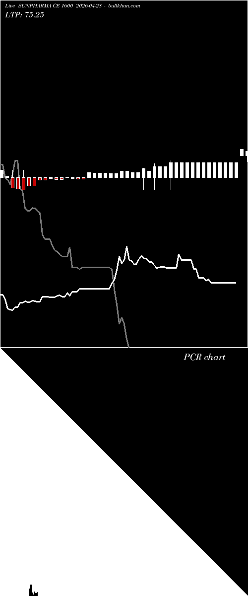  option chart SUNPHARMA CE 1600 2026-04-28 