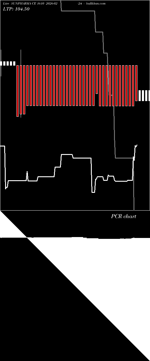  option chart SUNPHARMA CE 1610 2026-02-24 