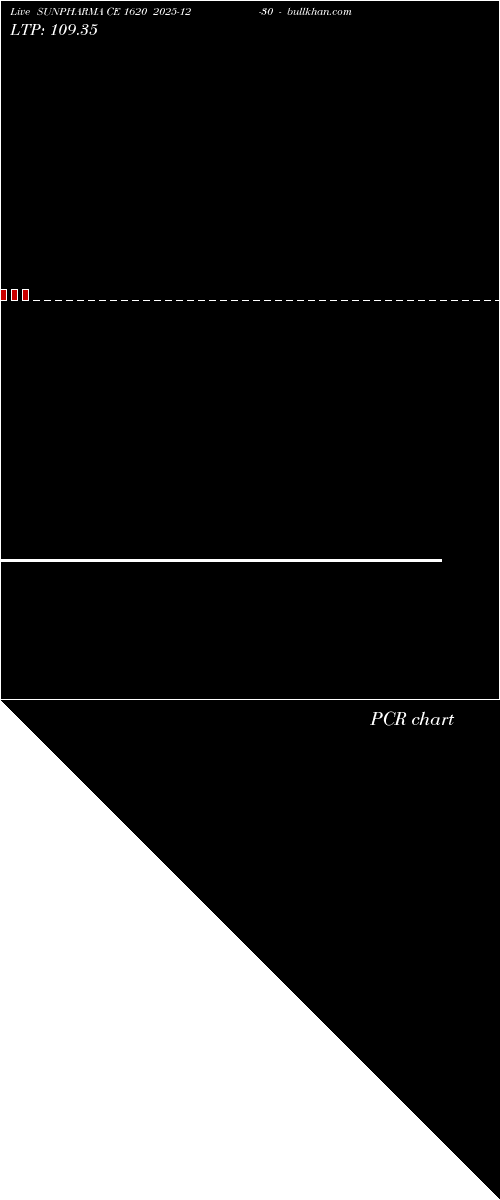  option chart SUNPHARMA CE 1620 2025-12-30 