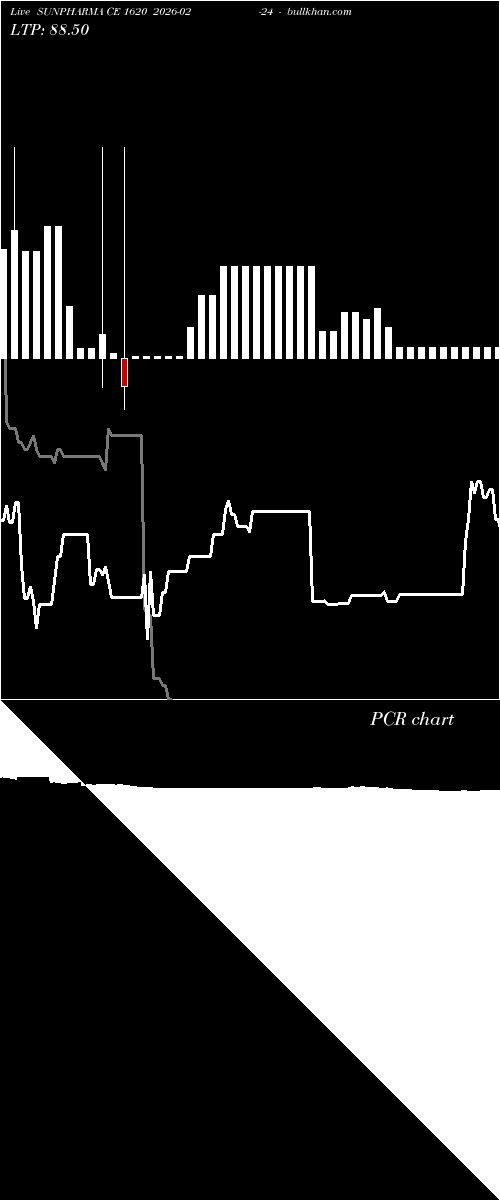  option chart SUNPHARMA CE 1620 2026-02-24 