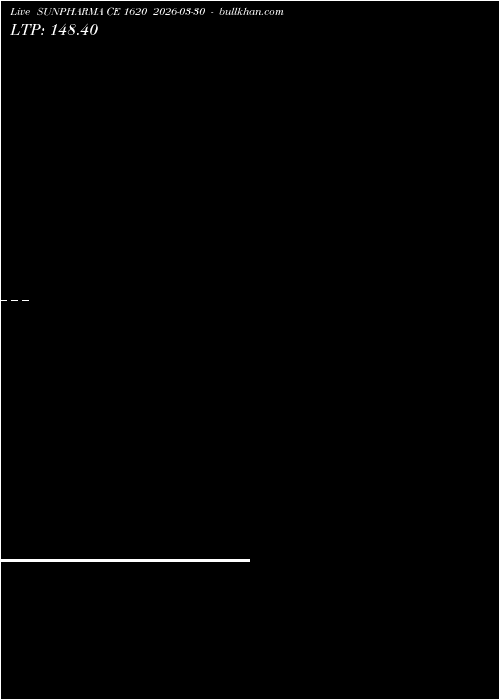  option chart SUNPHARMA CE 1620 2026-03-30 