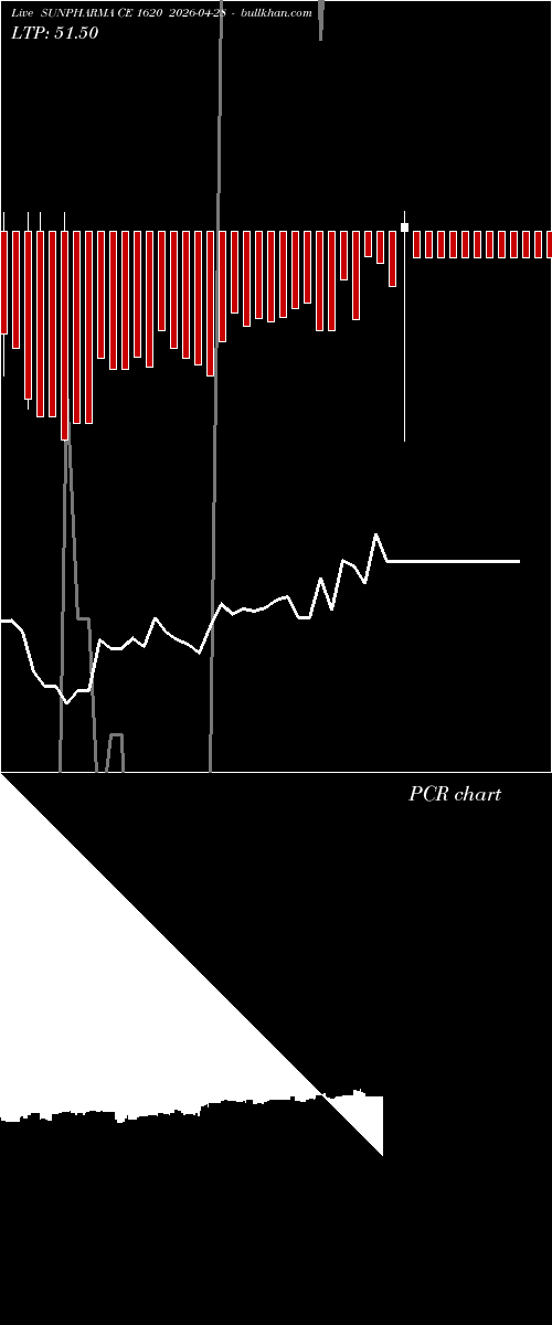  option chart SUNPHARMA CE 1620 2026-04-28 