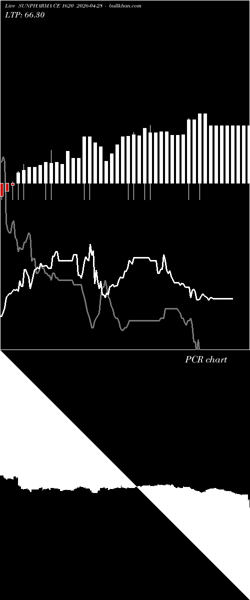  option chart SUNPHARMA CE 1620 2026-04-28 