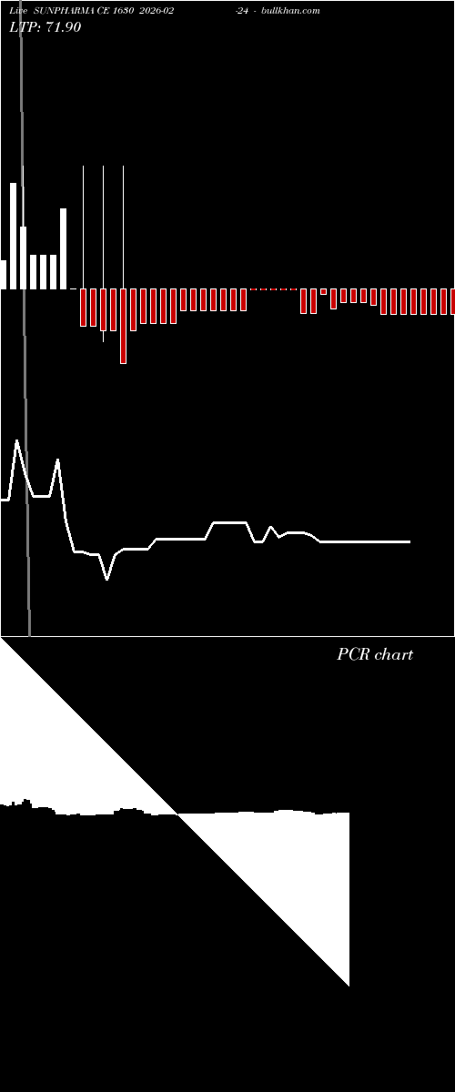  option chart SUNPHARMA CE 1630 2026-02-24 