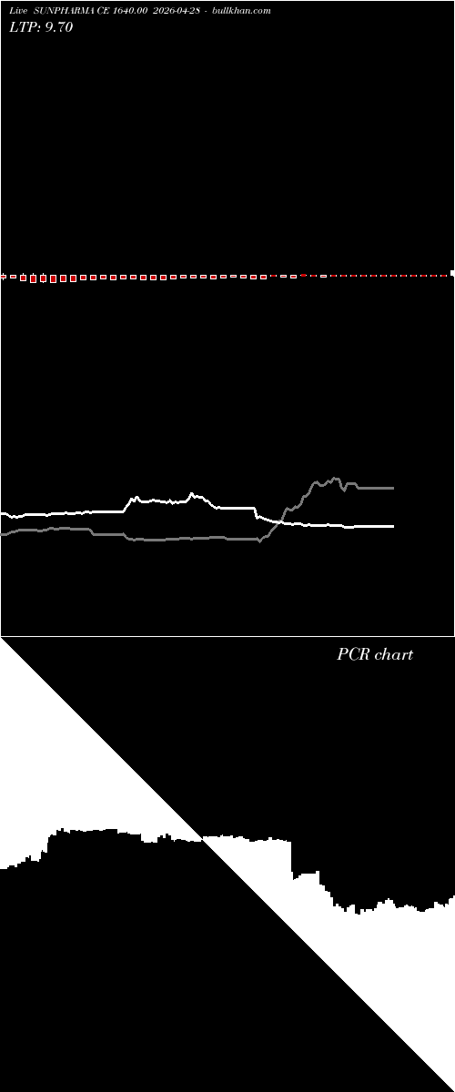  option chart SUNPHARMA CE 1640.00 2026-04-28 