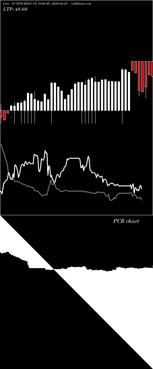  option chart SUNPHARMA CE 1640.00 2026-04-28 