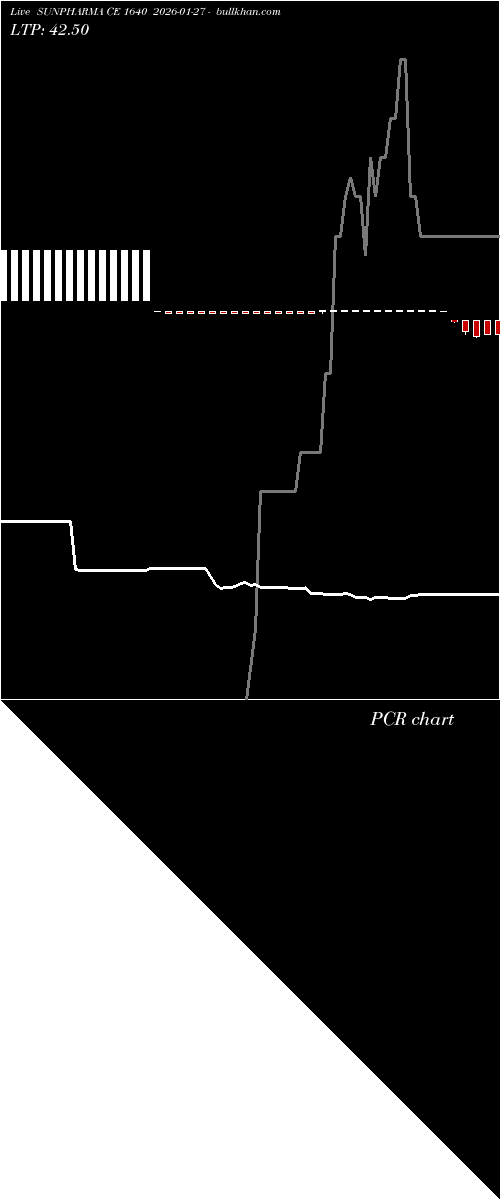  option chart SUNPHARMA CE 1640 2026-01-27 