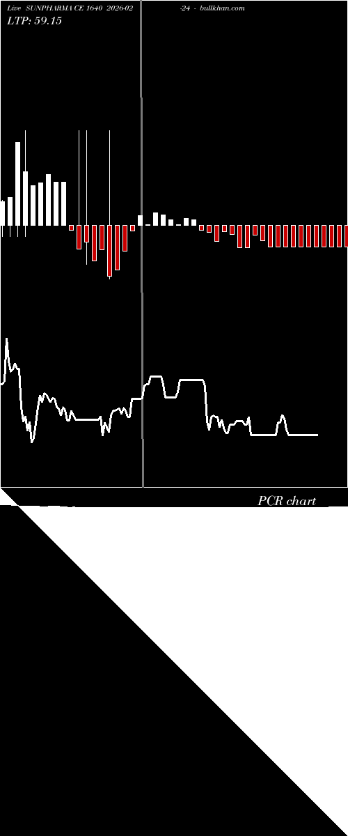  option chart SUNPHARMA CE 1640 2026-02-24 