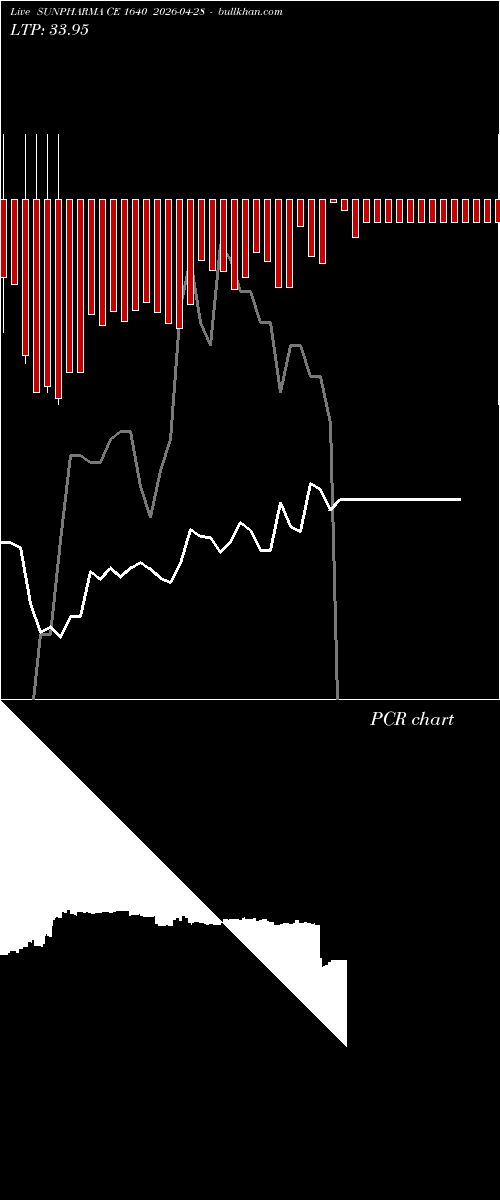  option chart SUNPHARMA CE 1640 2026-04-28 