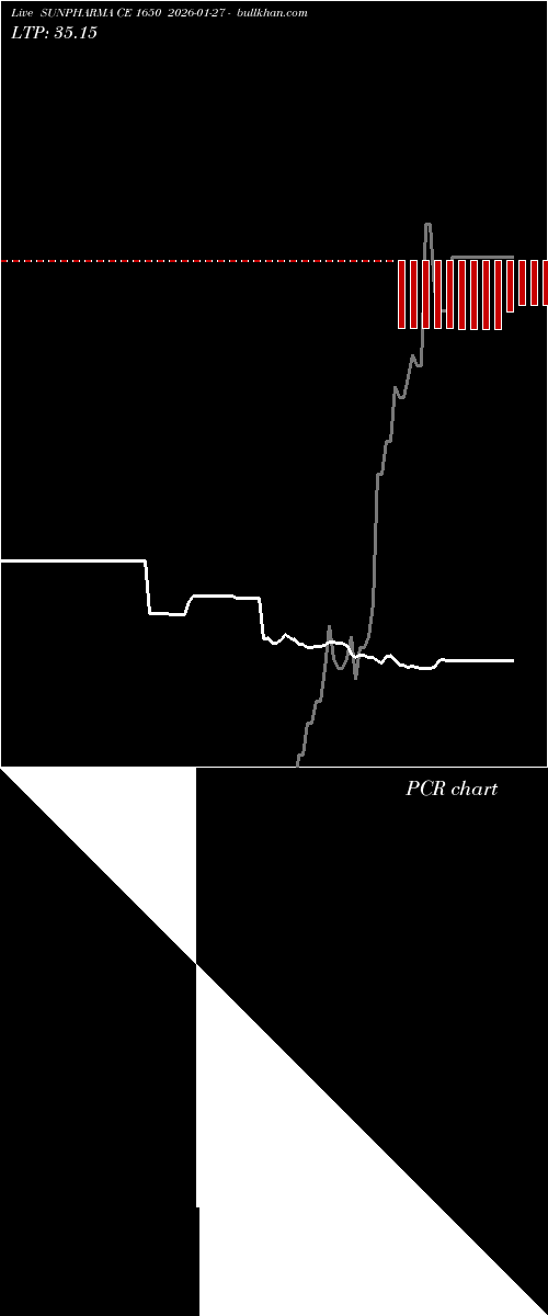  option chart SUNPHARMA CE 1650 2026-01-27 