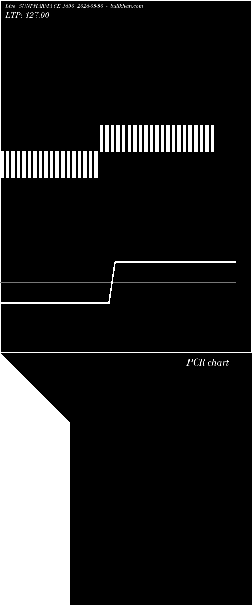  option chart SUNPHARMA CE 1650 2026-03-30 