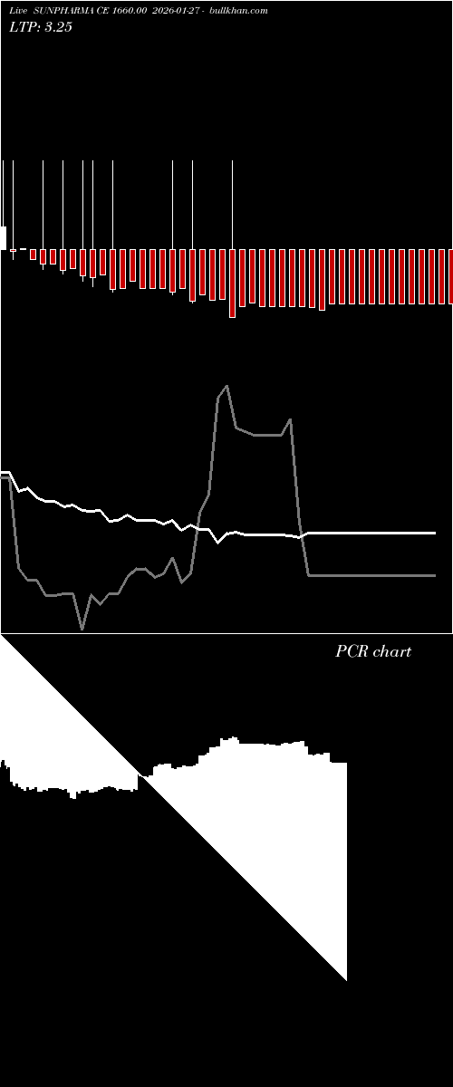  option chart SUNPHARMA CE 1660.00 2026-01-27 