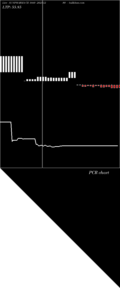  option chart SUNPHARMA CE 1660 2025-12-30 