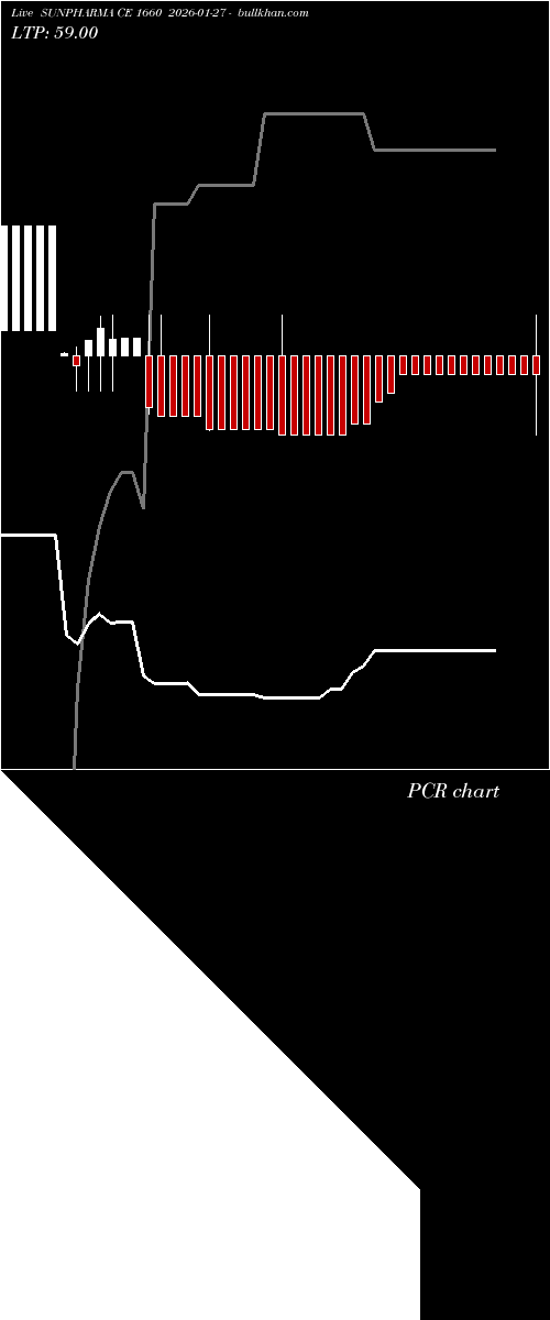  option chart SUNPHARMA CE 1660 2026-01-27 