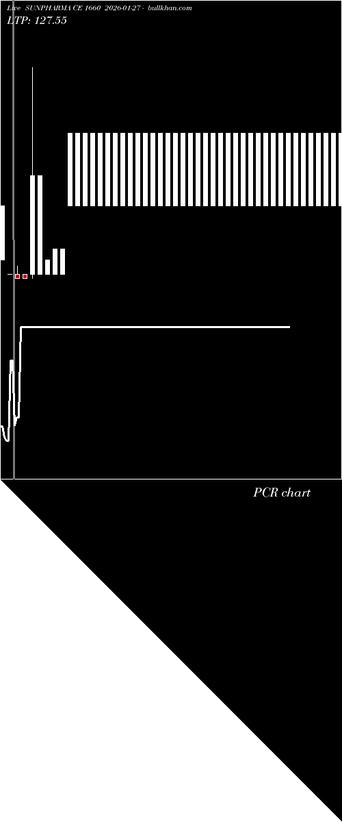  option chart SUNPHARMA CE 1660 2026-01-27 