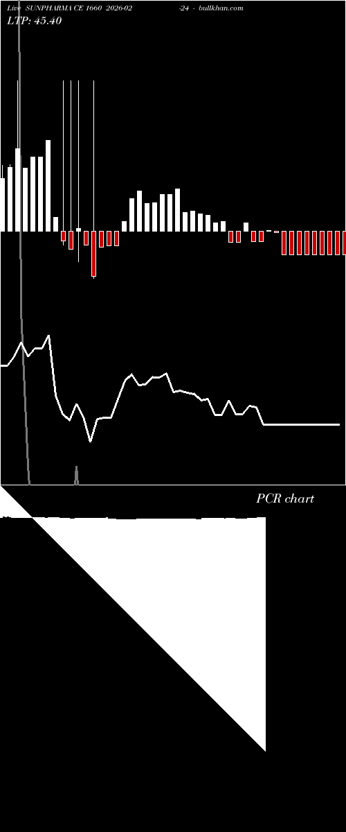  option chart SUNPHARMA CE 1660 2026-02-24 