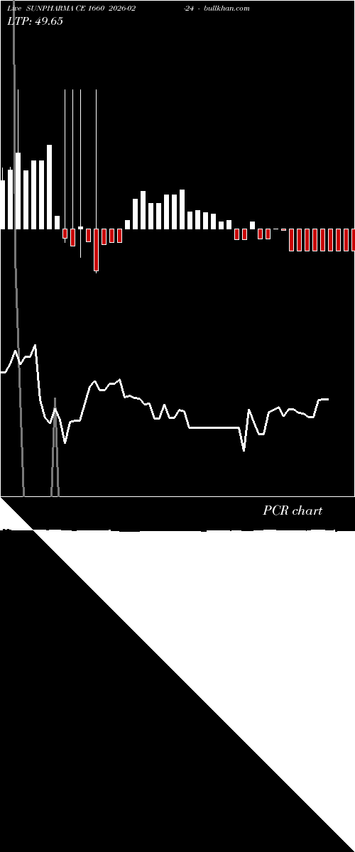  option chart SUNPHARMA CE 1660 2026-02-24 