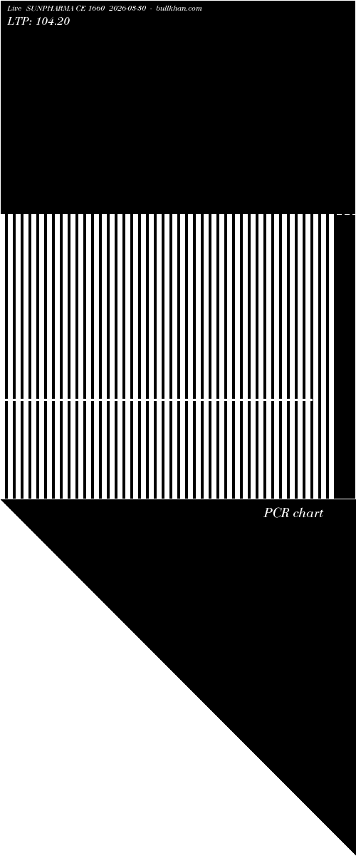  option chart SUNPHARMA CE 1660 2026-03-30 