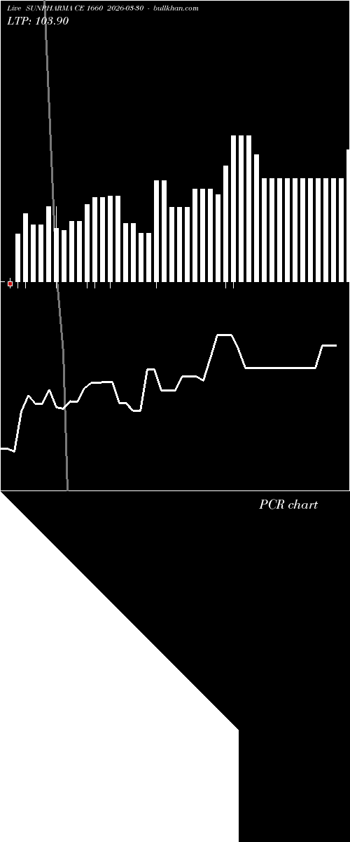  option chart SUNPHARMA CE 1660 2026-03-30 