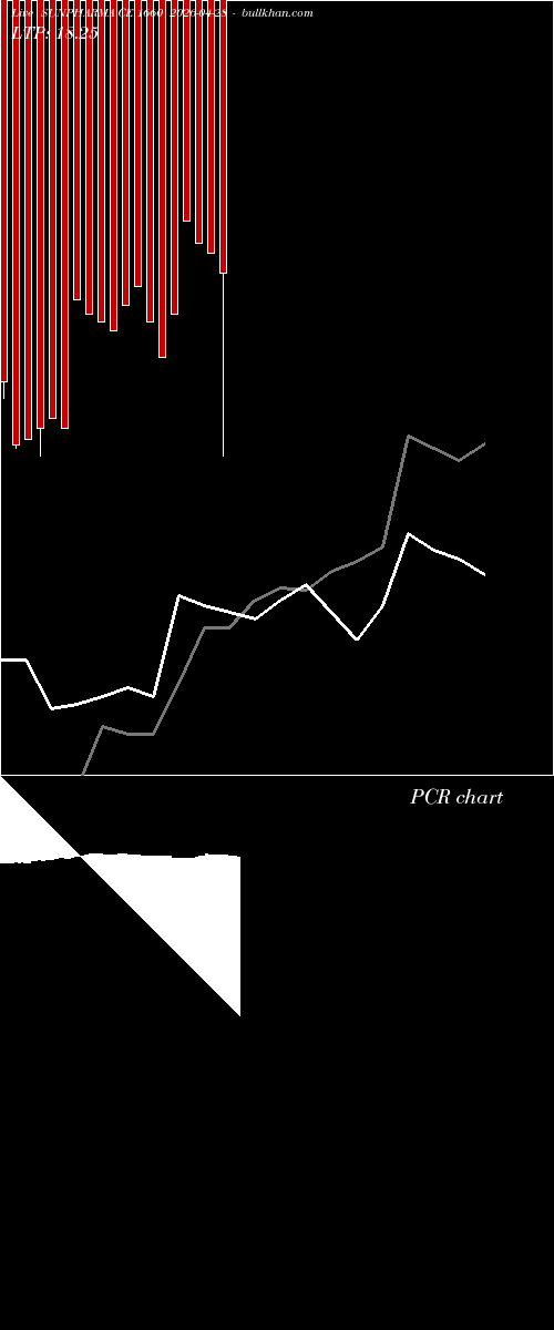  option chart SUNPHARMA CE 1660 2026-04-28 