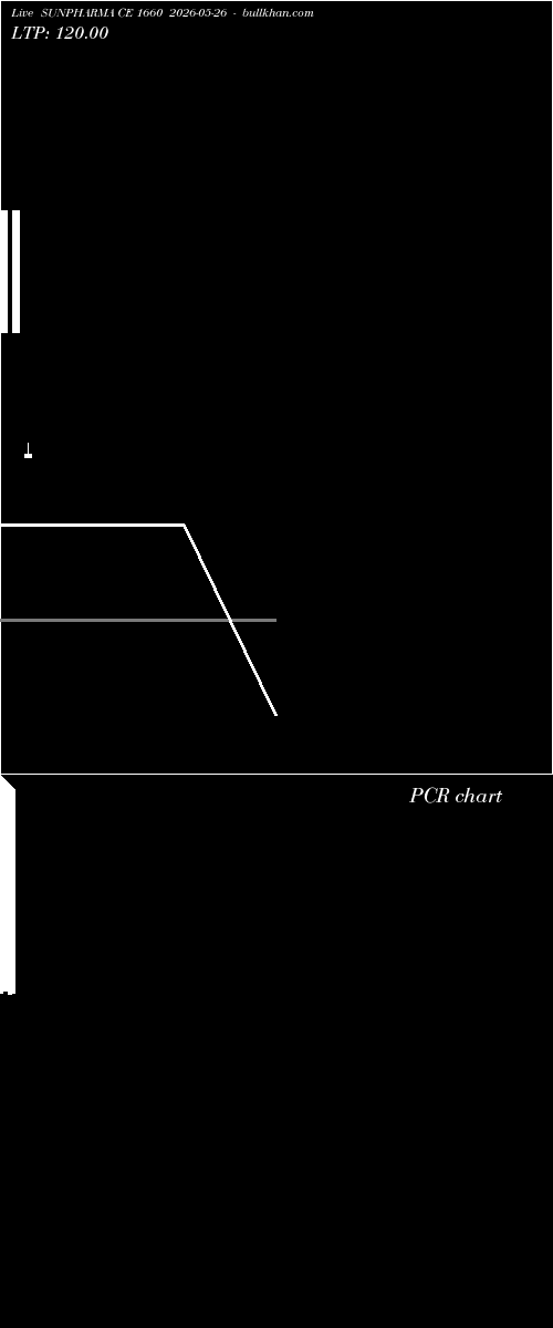  option chart SUNPHARMA CE 1660 2026-05-26 