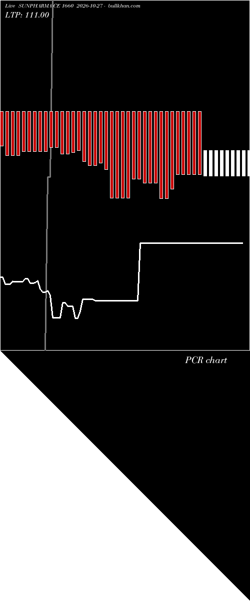  option chart SUNPHARMA CE 1660 2026-10-27 