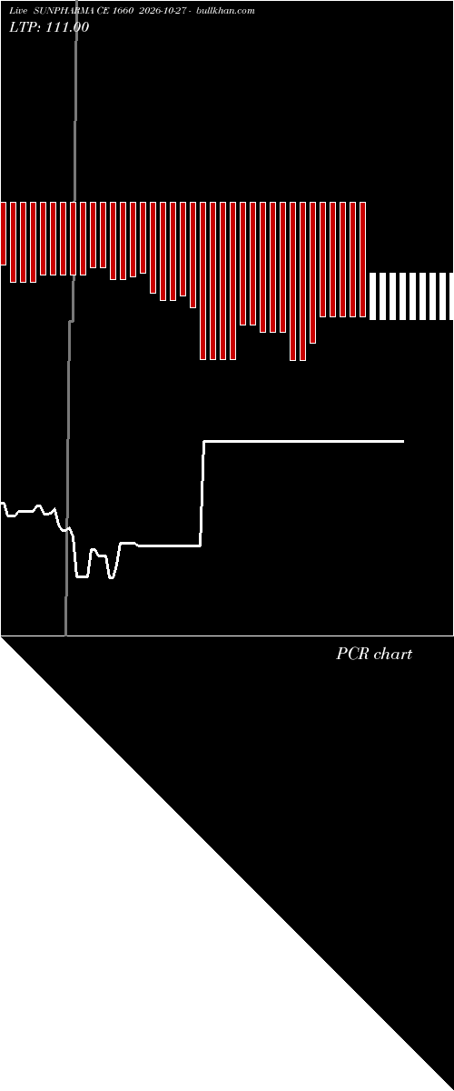  option chart SUNPHARMA CE 1660 2026-10-27 