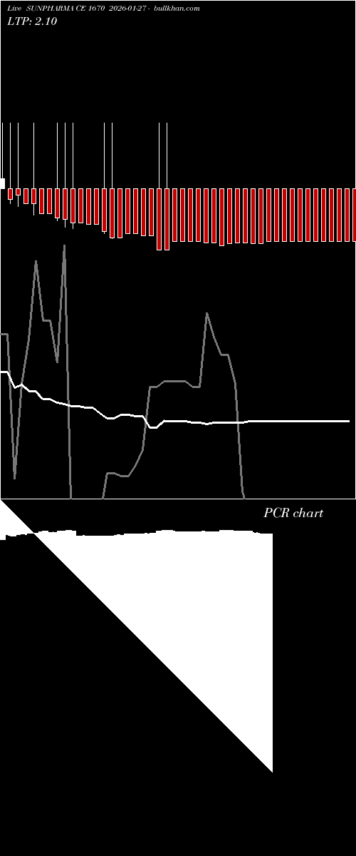  option chart SUNPHARMA CE 1670 2026-01-27 
