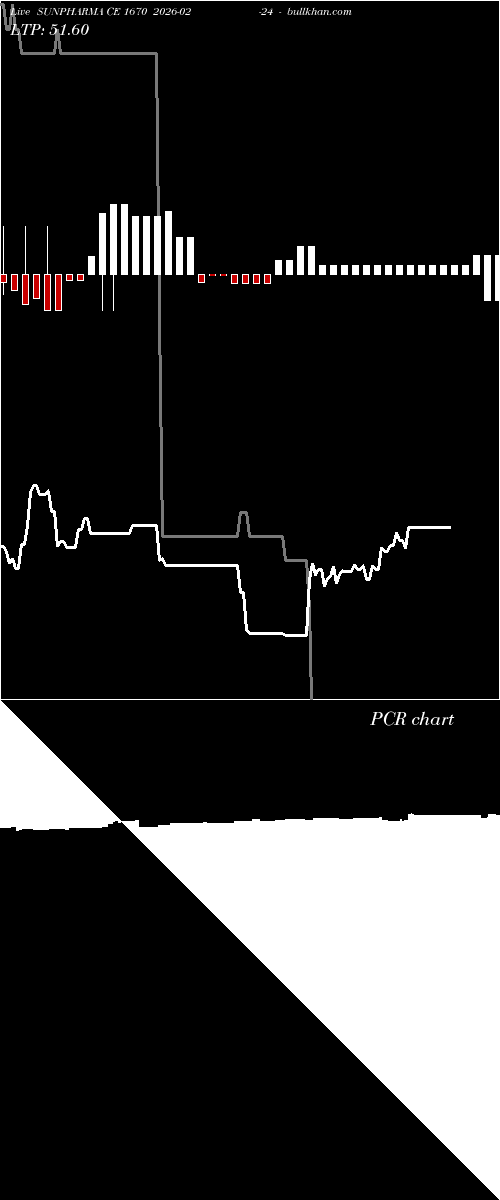  option chart SUNPHARMA CE 1670 2026-02-24 