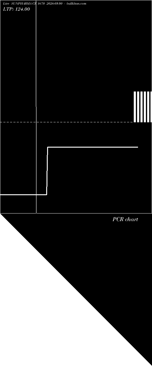  option chart SUNPHARMA CE 1670 2026-03-30 