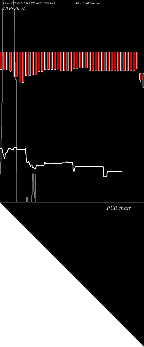  option chart SUNPHARMA CE 1680 2025-12-30 
