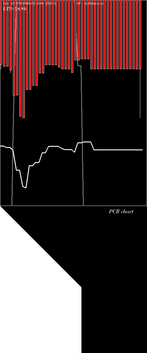  option chart SUNPHARMA CE 1680 2025-12-30 
