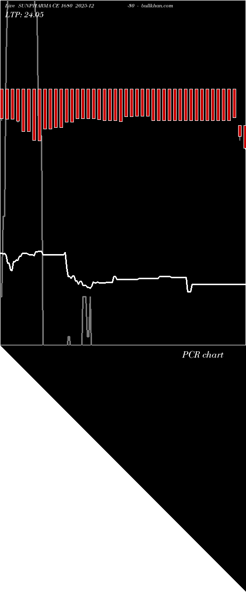 option chart SUNPHARMA CE 1680 2025-12-30 