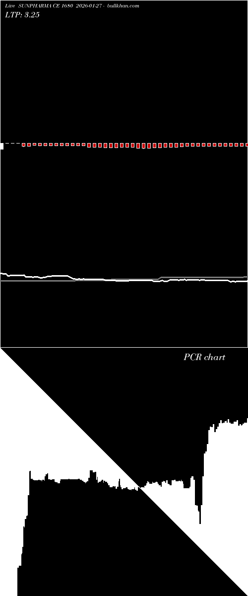  option chart SUNPHARMA CE 1680 2026-01-27 