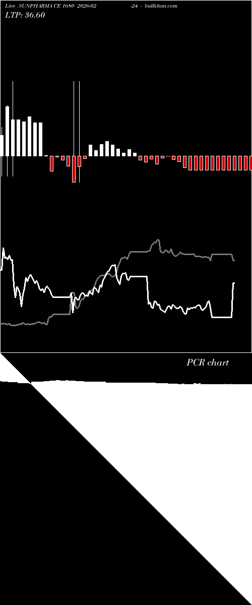  option chart SUNPHARMA CE 1680 2026-02-24 