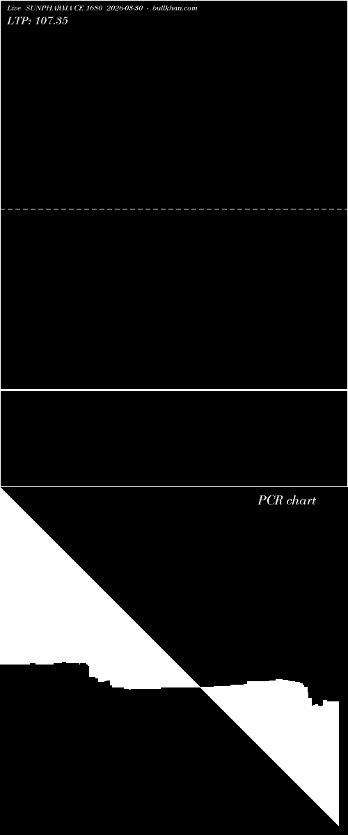  option chart SUNPHARMA CE 1680 2026-03-30 