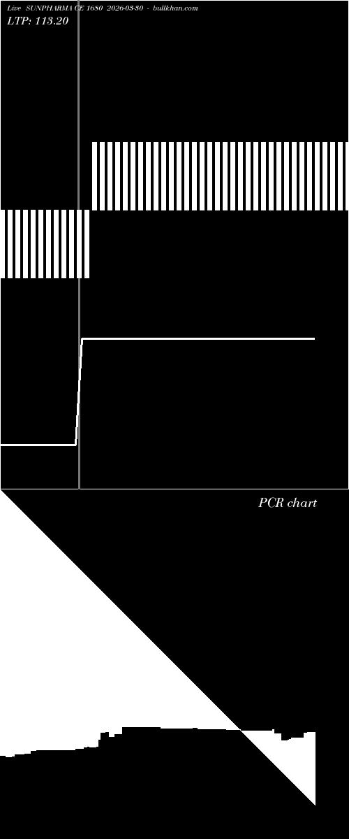  option chart SUNPHARMA CE 1680 2026-03-30 