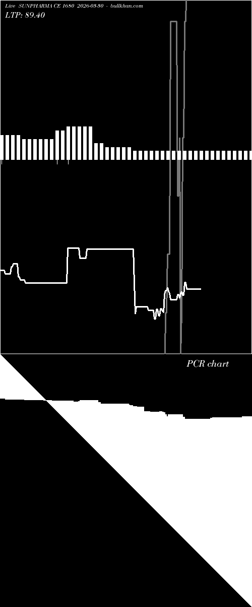  option chart SUNPHARMA CE 1680 2026-03-30 