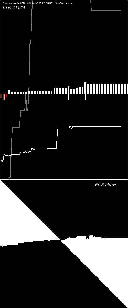  option chart SUNPHARMA CE 1680 2026-03-30 