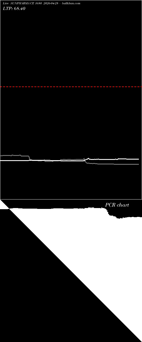  option chart SUNPHARMA CE 1680 2026-04-28 