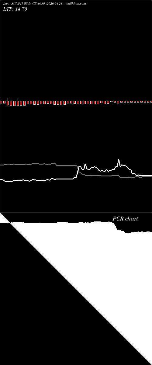  option chart SUNPHARMA CE 1680 2026-04-28 